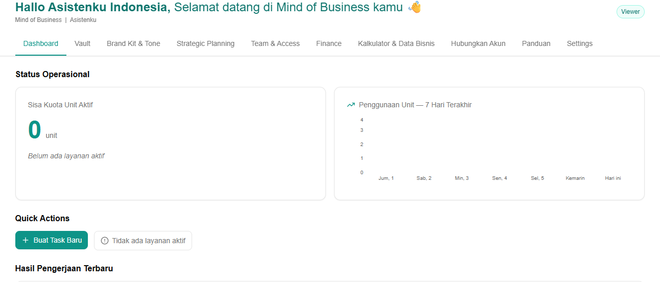 MOB Dashboard Asistenku - Command Center Solo Founder